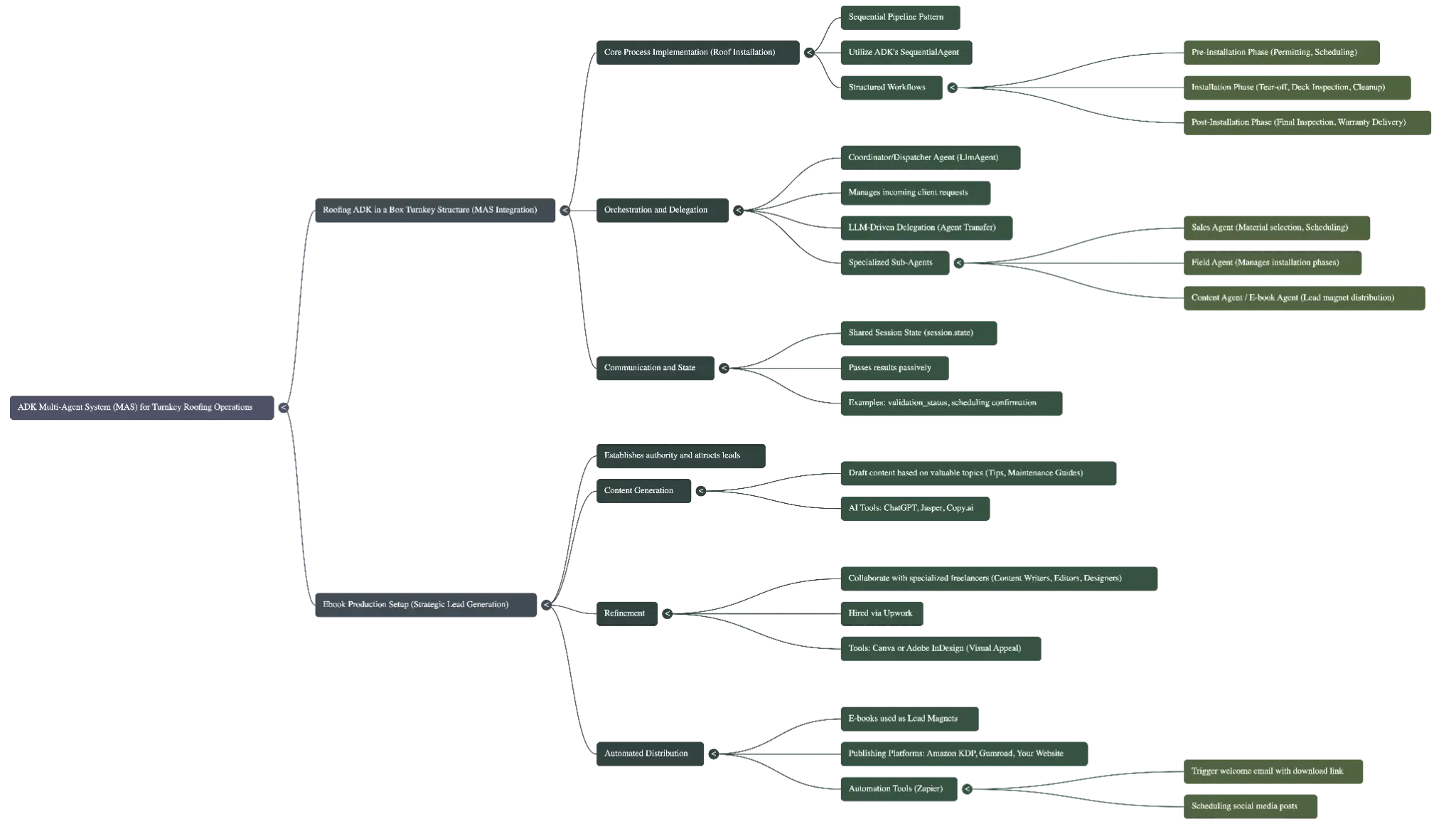 ADK Multi-Agent System Architecture